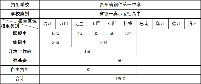 招生计划