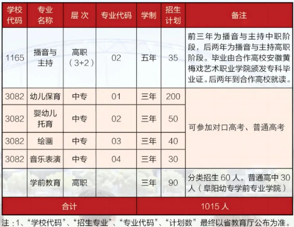亳州幼儿师范学校