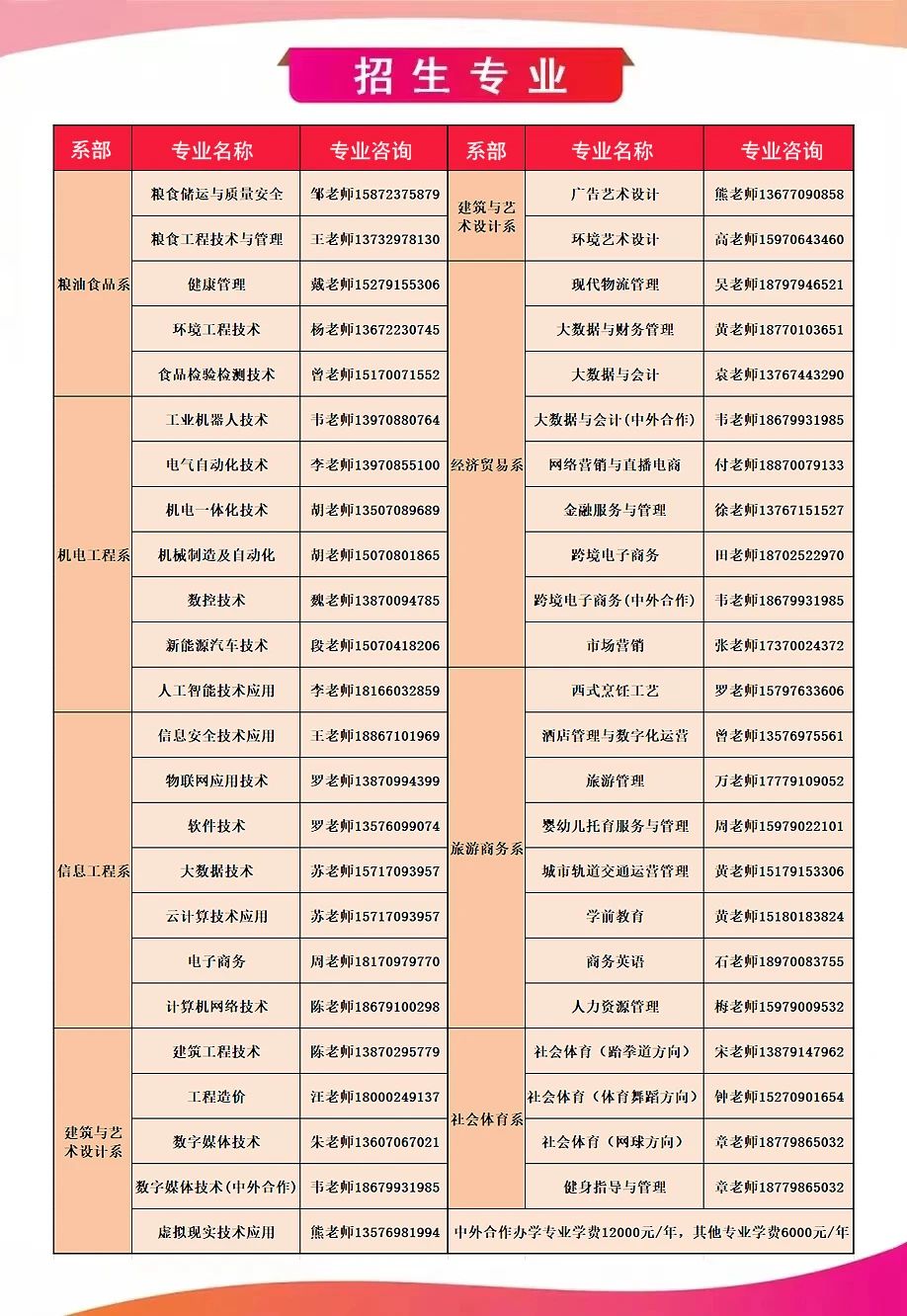 速递!江西工业贸易职业技术学院2024年招生简章