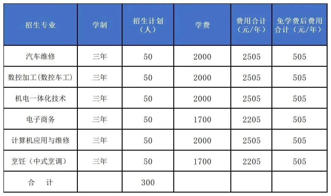 宜春市技术工人学校2023年中技招生专业计划