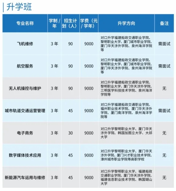 须知！三明市思凯兰航空职业技术学校2024年招生简章来了！