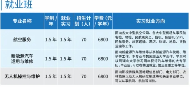 须知！三明市思凯兰航空职业技术学校2024年招生简章来了！