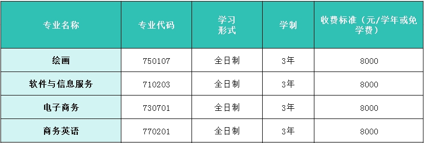 关注!三明市南华职业学校2024年招生专业有哪些?