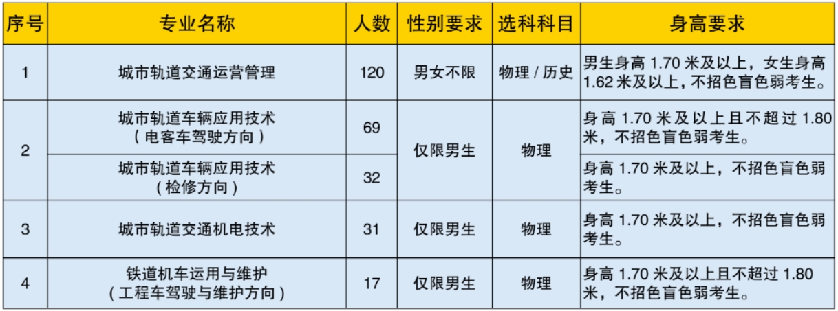 2024河北轨道运输职业技术学院招生简章