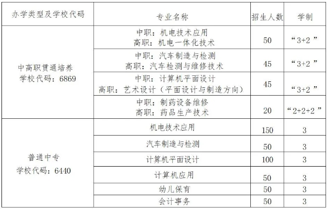 中捷职业技术学校2024招生简章