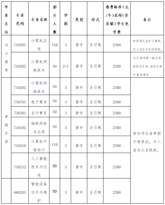 邯郸市第二职业中学2024招生简章