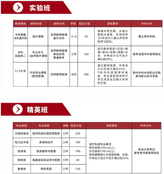 遵义市旅游学校