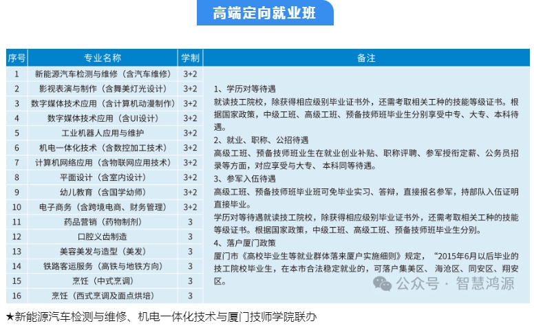 速看!福建省鸿源技术学校2024年秋季招生工作启动!
