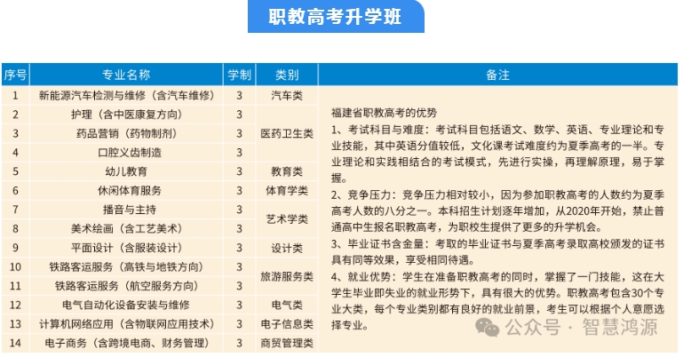 速看!福建省鸿源技术学校2024年秋季招生工作启动!