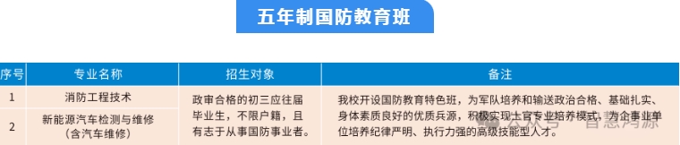 速看!福建省鸿源技术学校2024年秋季招生工作启动!