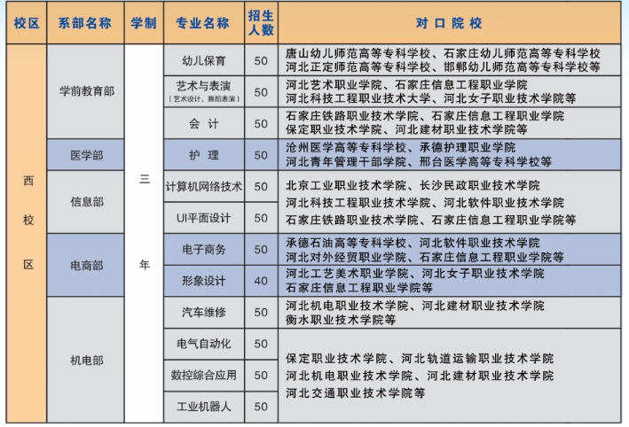 发布！沙河市综合职教中心2024年招生报名正式开始！