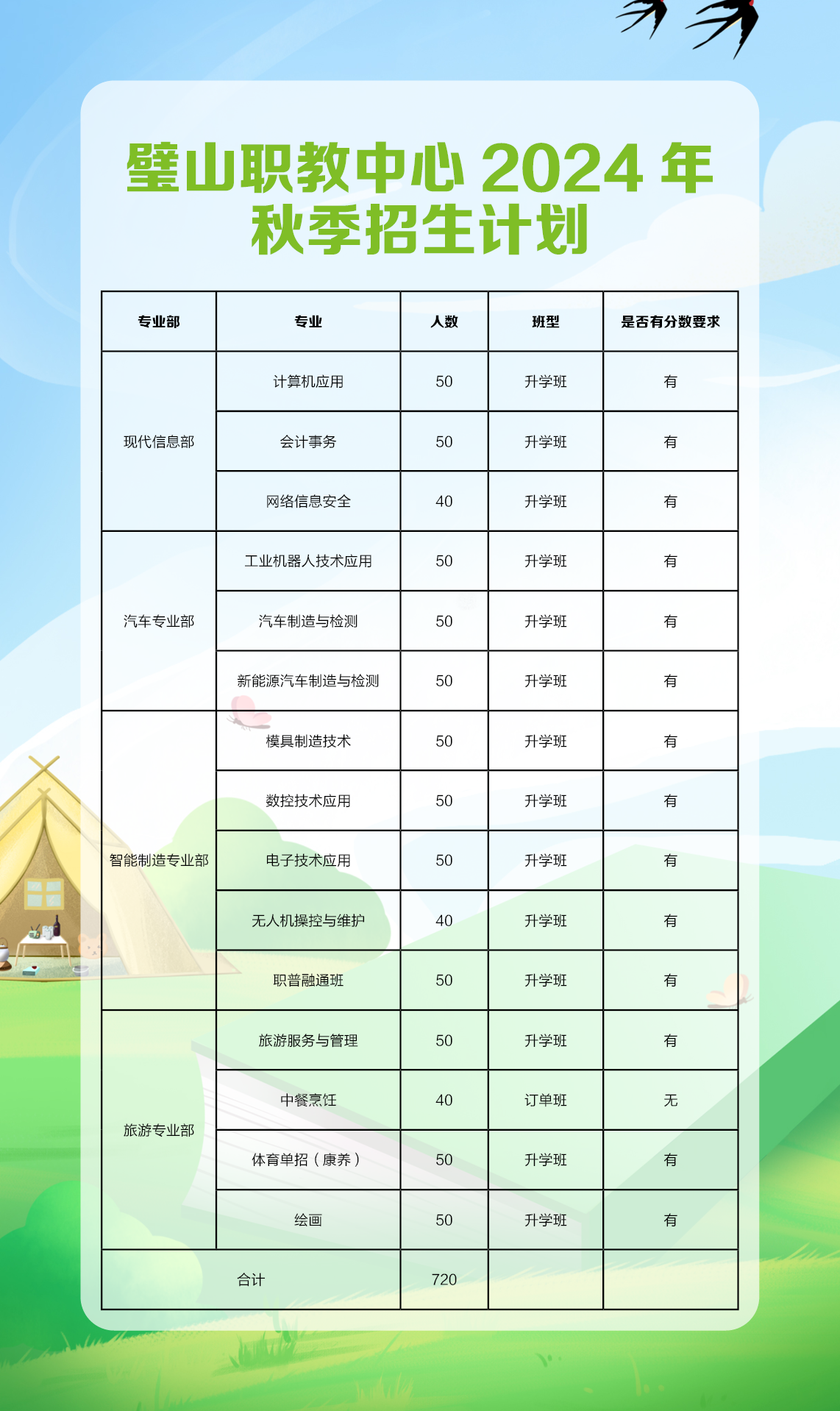 新发布!重庆市璧山职业教育中心秋季招生简章