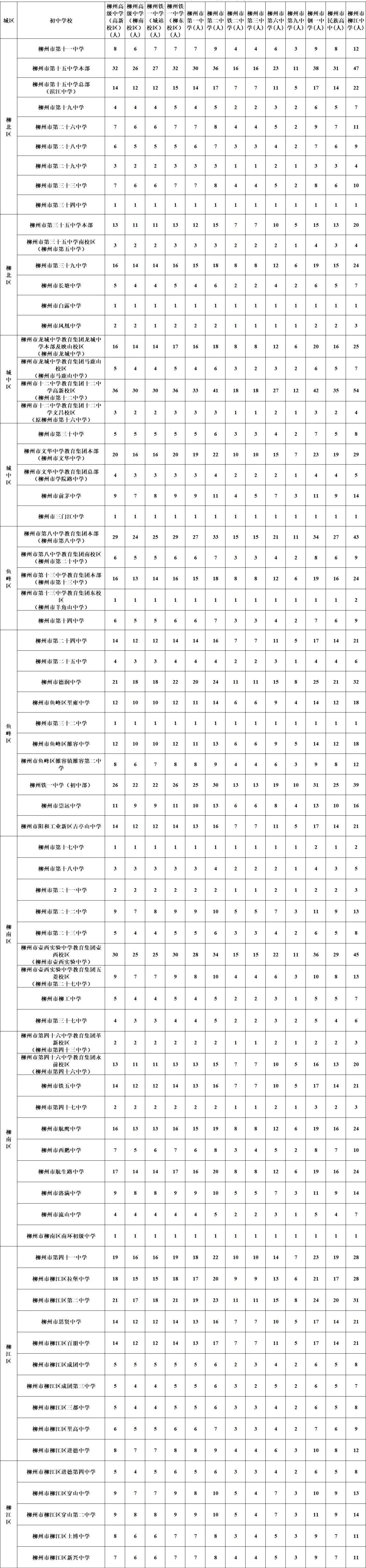 柳州中考