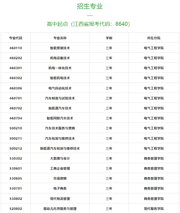 江西冶金职业技术学院2024年招生简章