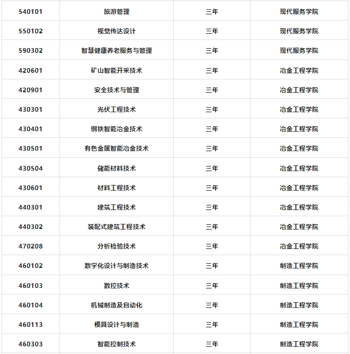 江西冶金职业技术学院2024年招生简章