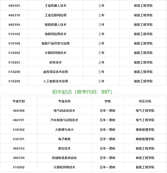 江西冶金职业技术学院2024年招生简章