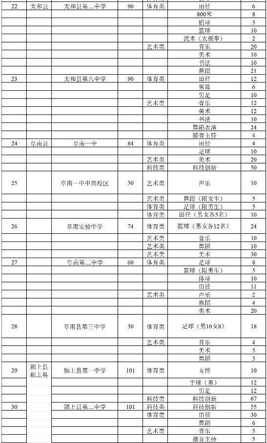 阜阳市普通高中特长生