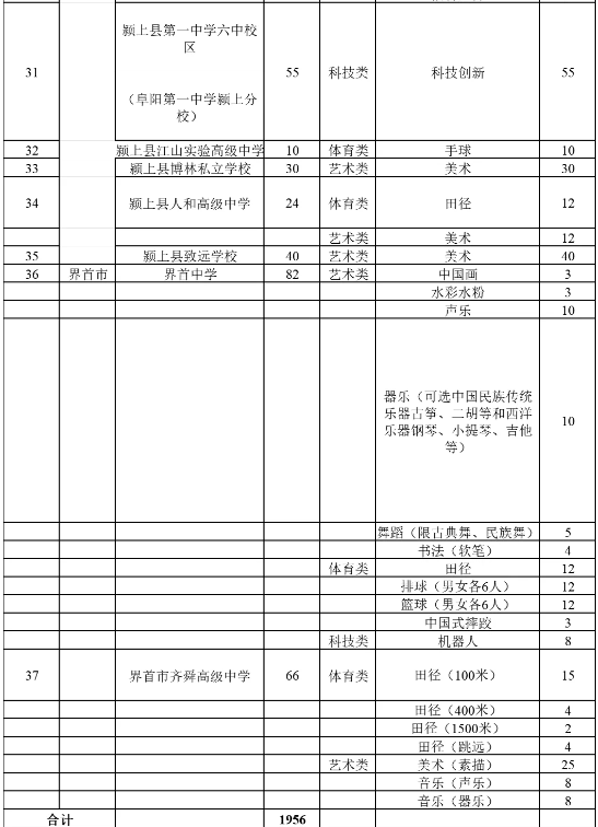 阜阳市普通高中特长生