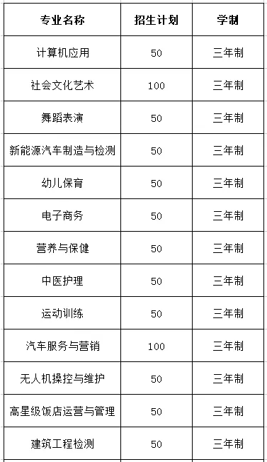阜阳信息工程学校