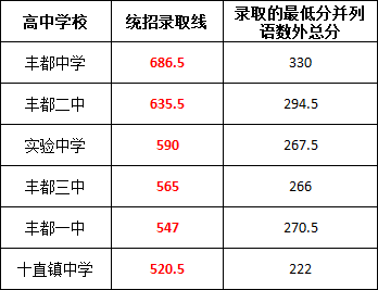 丰都.png
