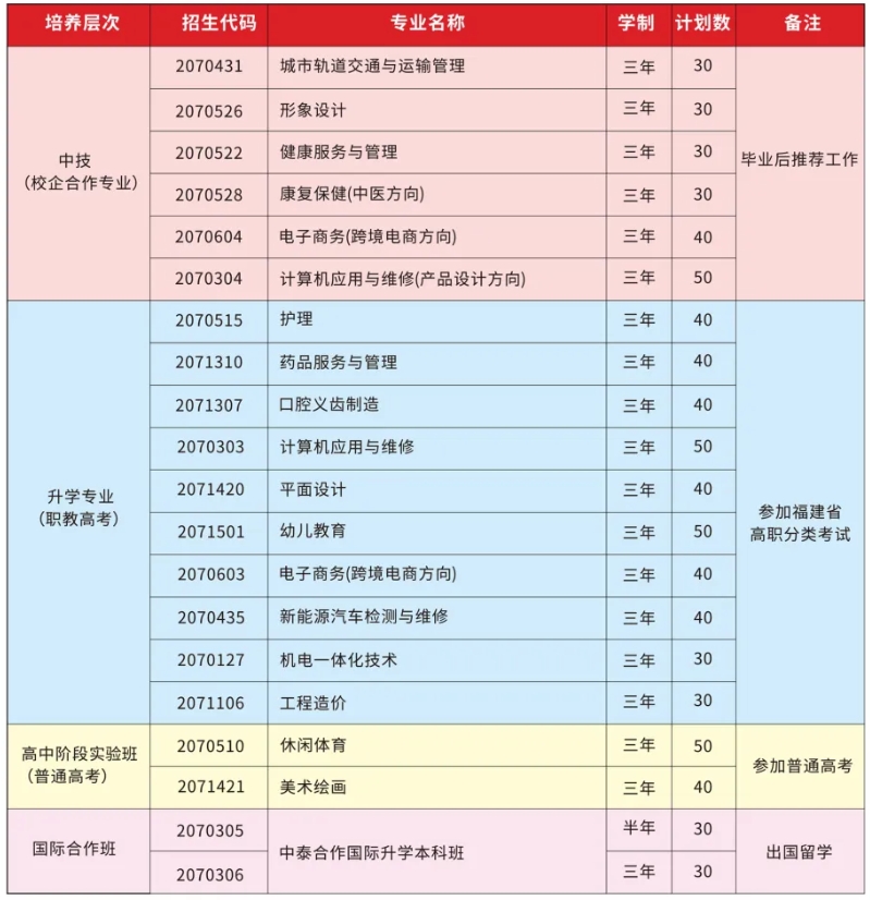 最新发布!厦门市商贸技术学校2024年招生通知!