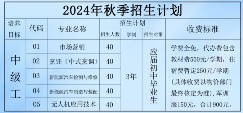 速看！宁德市古田中等技术学校2024年招生启动中！