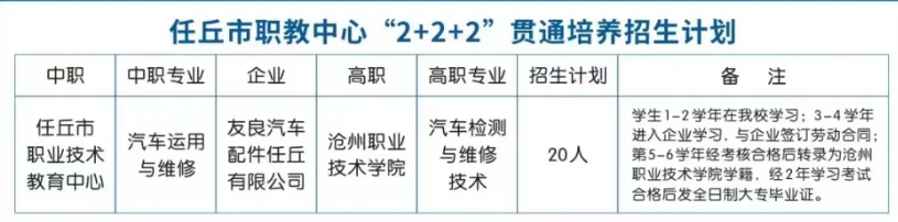 02.png必看！任丘市职教中心2024年汽修“2+2+2”贯通培养招生预报名开始！