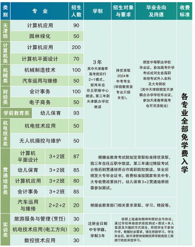 通知！任丘市职教中心发布2024年招生简章正式发布！