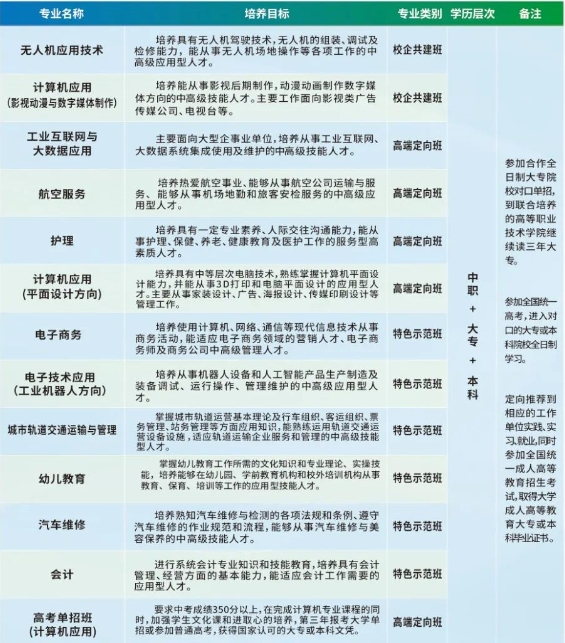 南昌理工技工学校2024秋季招生简章