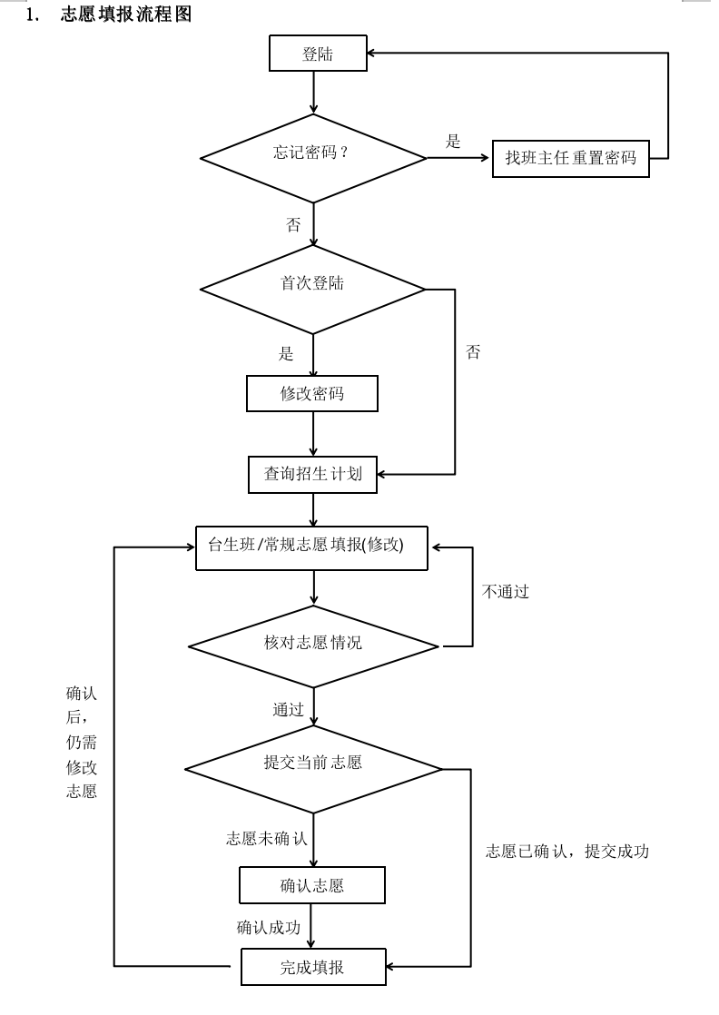 2024年厦门中考模拟志愿填报攻略!忘记密码怎么办?