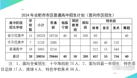 2024年合肥中考分数线