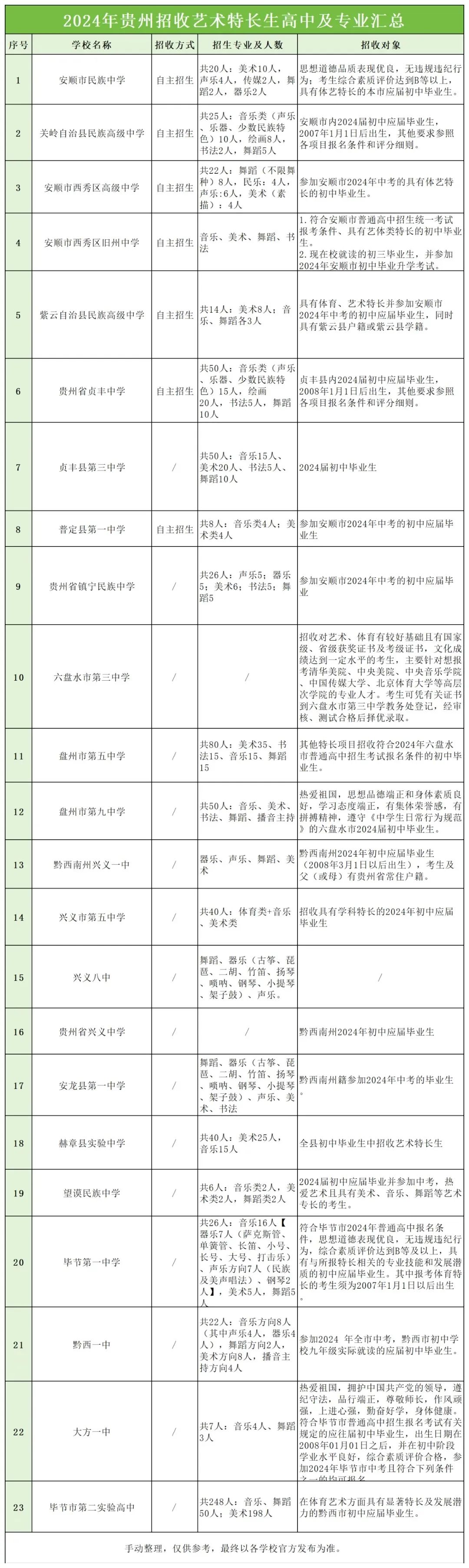 贵州中考