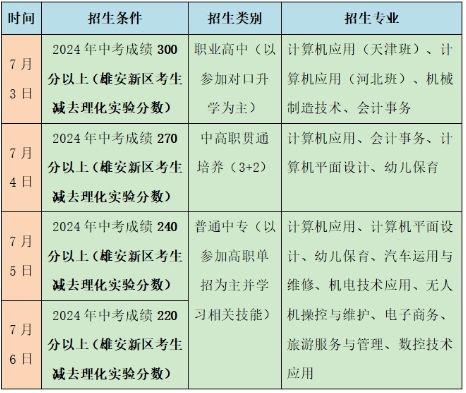 必读!任丘职教中心各分数段录取专业一表明晰!