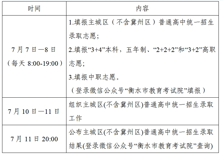 了解!024衡水中考成绩及志愿填报公布
