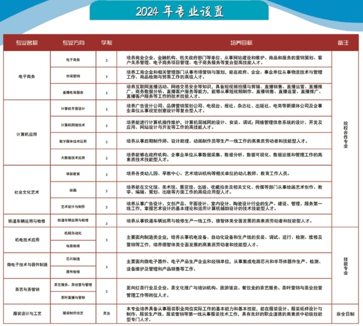 祁门县永泰技术学校