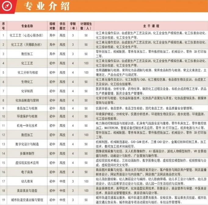 注意！江西省化学工业高级技工学校招生计划