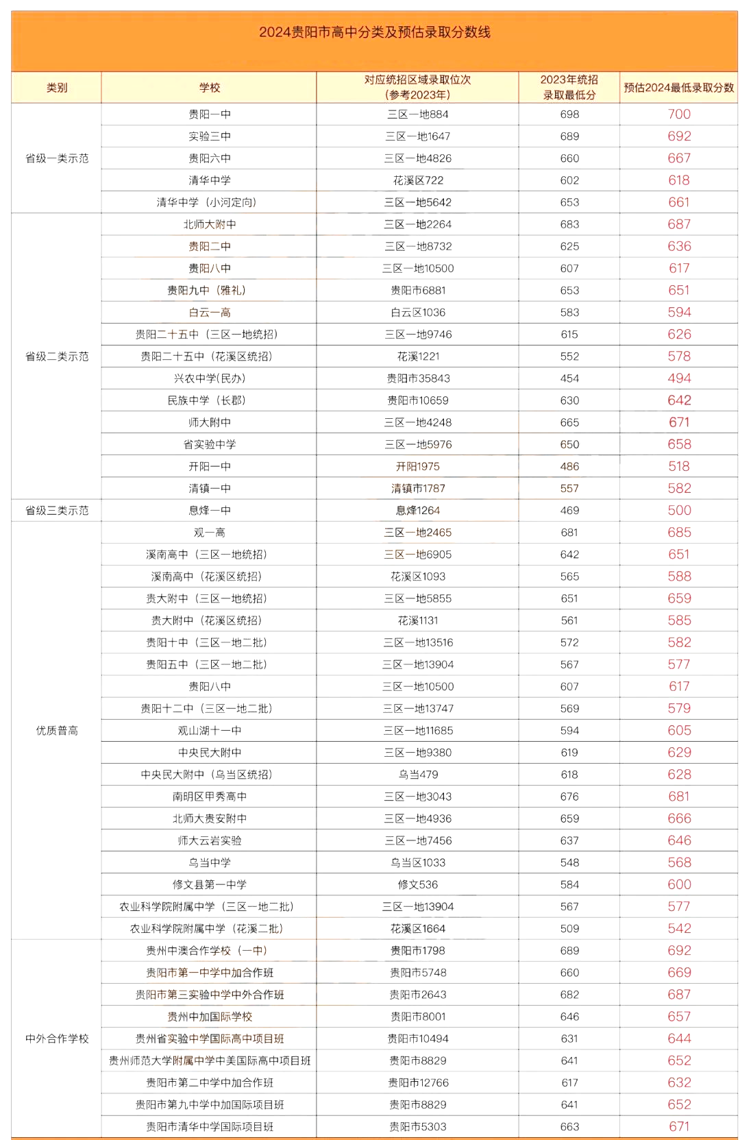 贵阳初中升学网