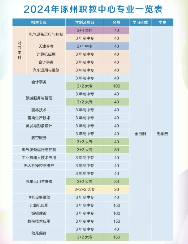 已发布！涿州市职业技术教育中心2024年招生简章出炉！
