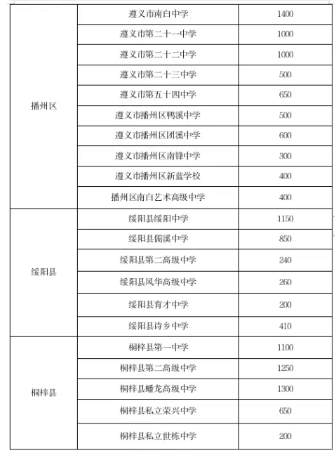 遵义高中招生计划