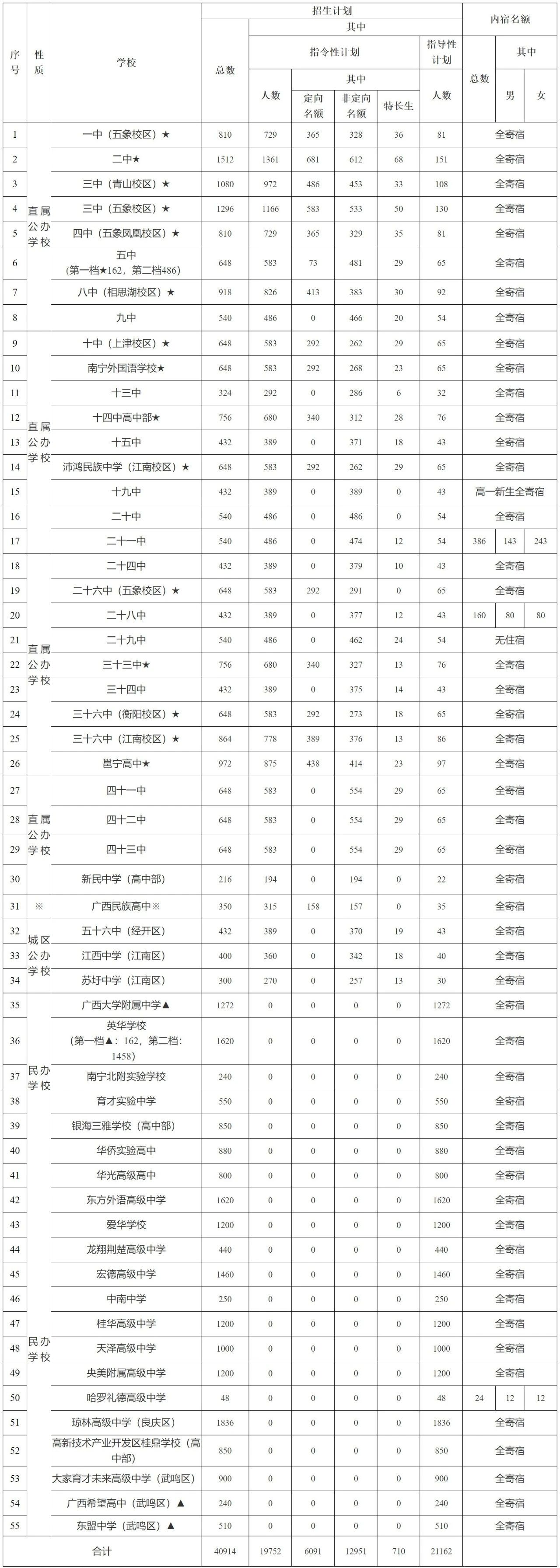 广西初中招生网