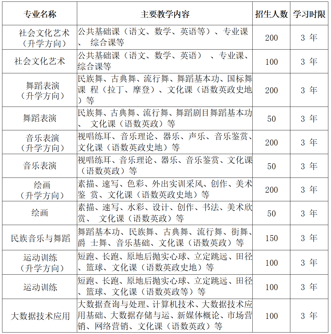 广西初中招生网