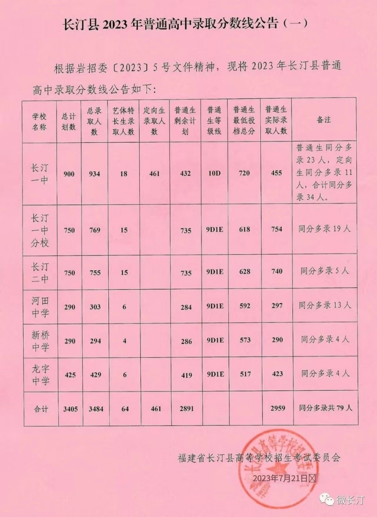 龙岩23年中考录取线8.jpg