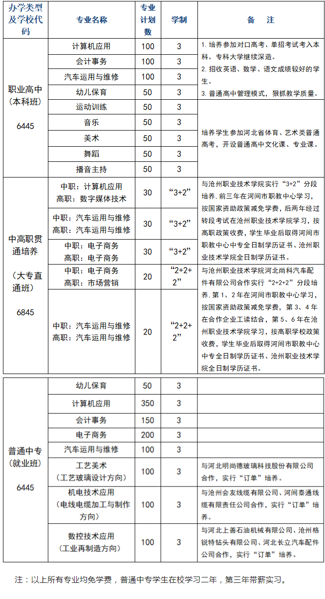 公开！河北省河间市职业教育中心2024年招生简章!