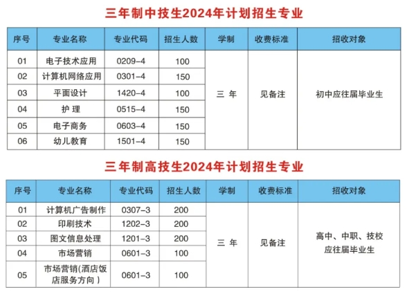 2024年江西省传媒高级技工学校招生计划多少?