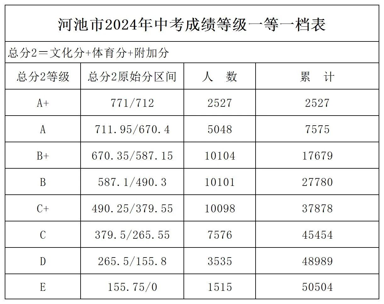 广西初中招生网