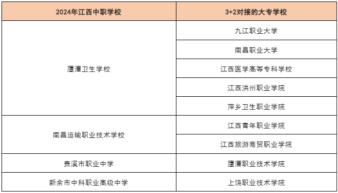 江西中专学校