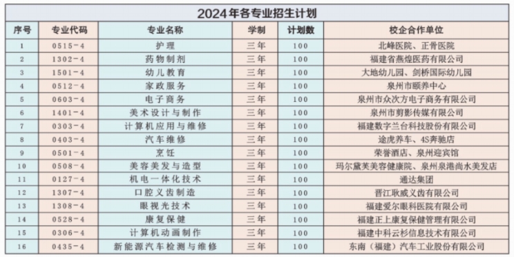 揭晓!泉州市国励工贸技术学校2024年招生简章发布!