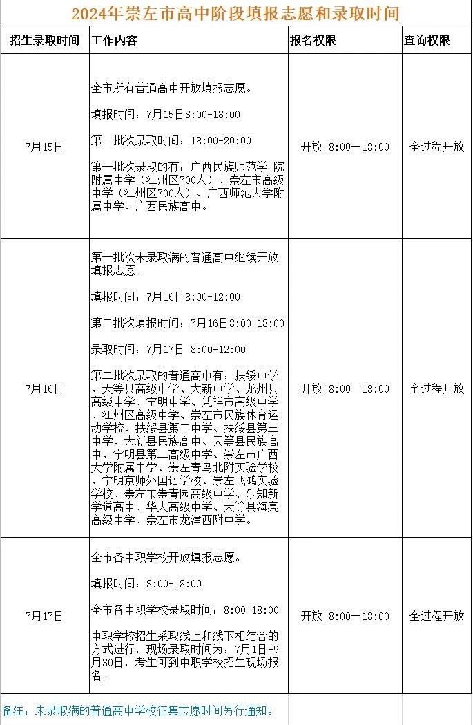 崇左中考录取时间