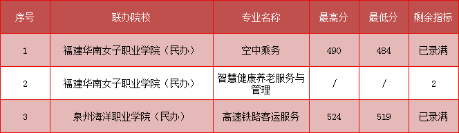 (三明)福建省民政学校五年高职.png