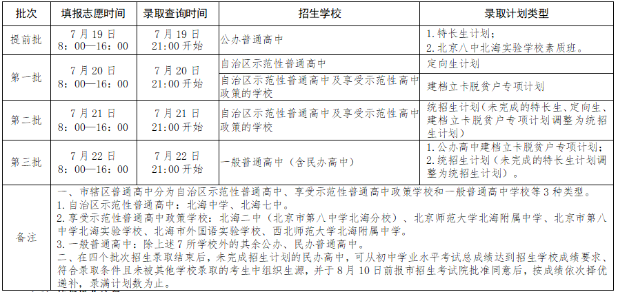 志愿填报时间安排